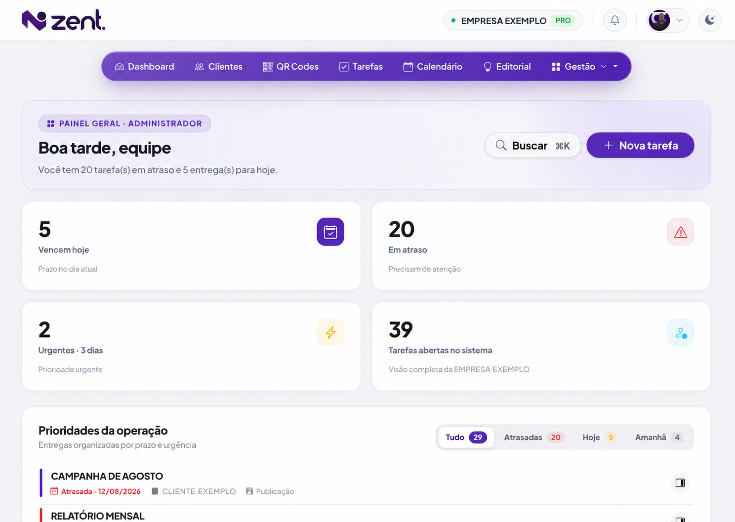 Dashboard real e atualizado do Zent., com resumo de prazos, tarefas e prioridades da operação